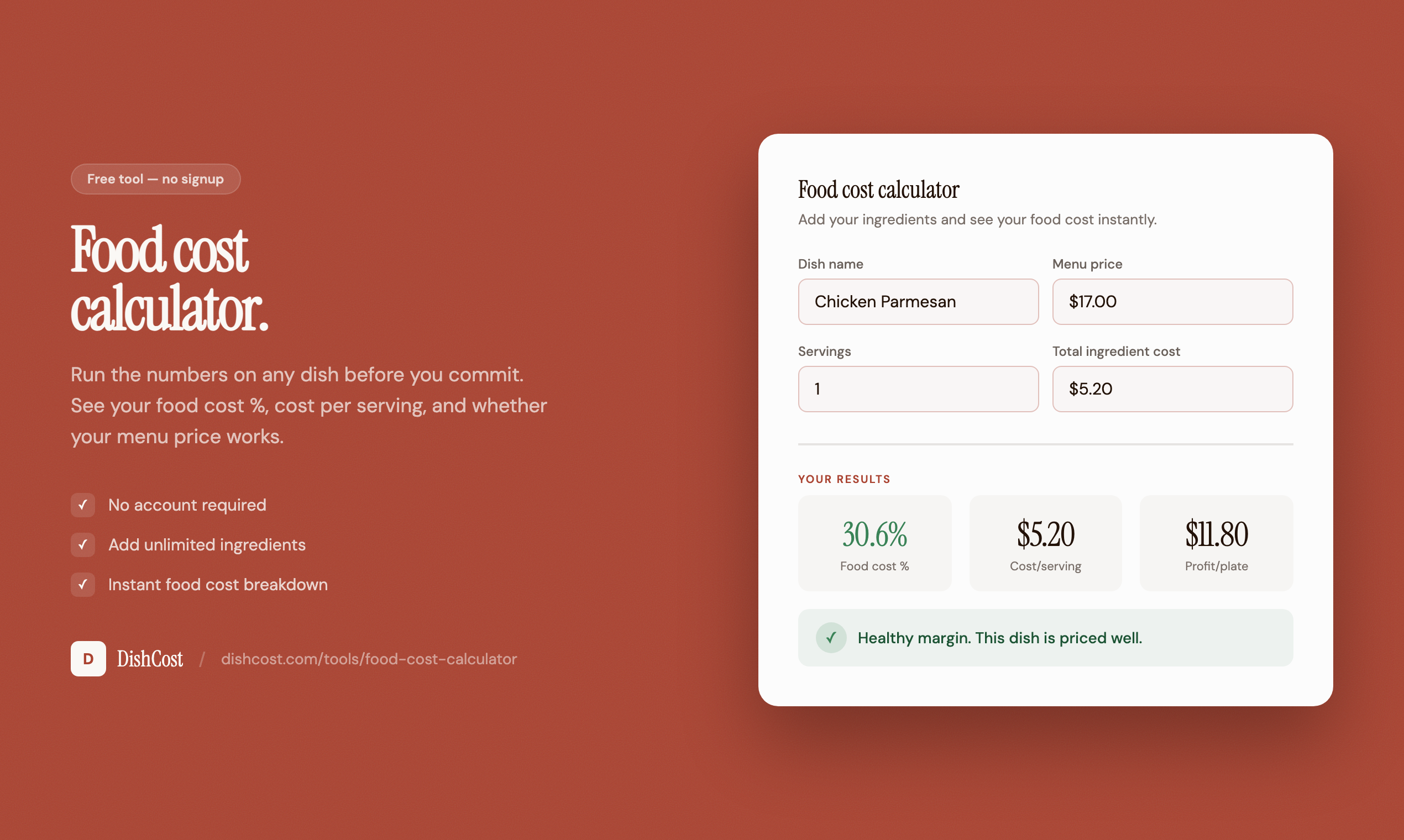 Free DishCost food cost calculator tool with a sample Chicken Parmesan calculation: $17 menu price, 1 serving, $5.20 total ingredient cost, returning a 30.6% food cost, $5.20 cost per serving, $11.80 profit per plate, and a "Healthy margin" indicator.